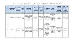 Accused Persons Arrested in Thiruvananthapuram Rural District from 31.05.2020To06.06.2020