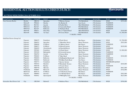 Residential Auction Results Christchurch