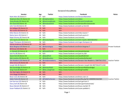 Senatorsonsocialmedia Page 1 Senator Age Twitter
