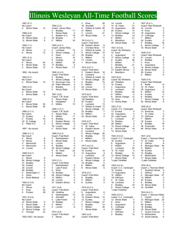 Illinois Wesleyan All-Time Football Scores