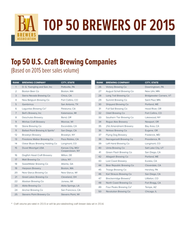 Top 50 Brewers of 2015