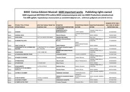 ΒΙΧΙΟ Cemsa Edizioni Musicali 6600 Important Works Publishing Rights Owned