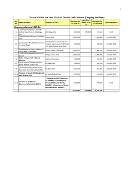 Ongoing Schemes 2015-16 District ADP for the Year 2019-20 District