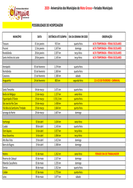 2020 - Aniversários Dos Municípios Do Mato Grosso – Feriados Municipais