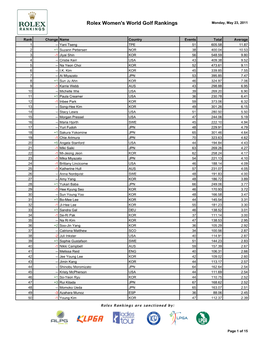 Rolex Women's World Golf Rankings Monday, May 23, 2011