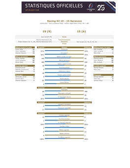Racing 92 19 - 15 Saracens 26/09/2020 Paris La Défense Arena Arbitre: Nigel Owens (Pdg) Aff: 1 000