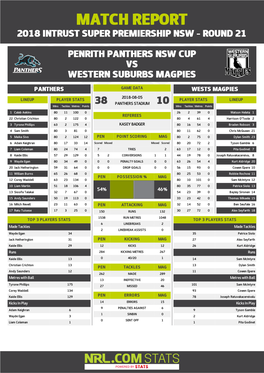 Penrith Panthers V Western Suburbs Magpies