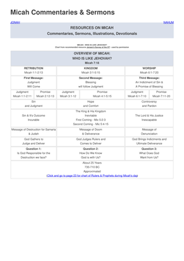 Micah Commentaries & Sermons