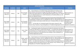 Linhas Municipais Empresa Consórcio Número Linha Itinerário Alterado Para