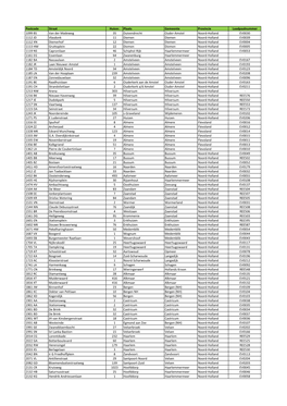 Postcode Straat Huisnr. Plaats Gemeente Provincie Laadpaalnummer 1099 BS Van Der Madeweg 35 Duivendrecht Ouder-Amstel Noord-Holl