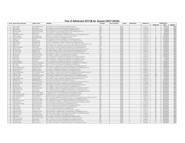 Year of Admission-2017{B.Ed. Session (2017-2019)} SL.NO