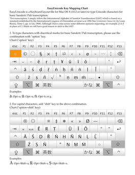 To Type Unicode Characters for Basic Sanskrit/Pali Transcription