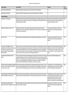 Major Projects: Work Programme 2020/21 Project Summary Current