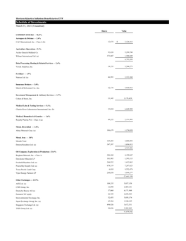 INFL Schedule of Investments March 2021