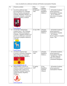 Lista Acordurilor De Colaborare Încheiate De Primăria Municipiului Chișinău