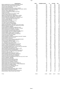 Resultados Por Colegios Electorales Gijon