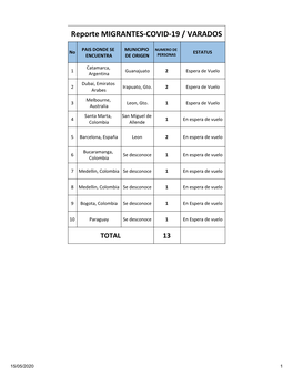 Reporte De Migrantes-COVID-19