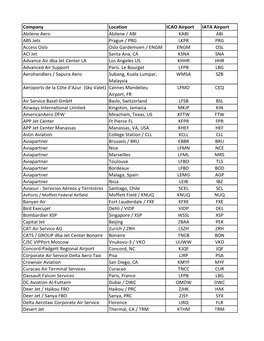 Company Location ICAO Airport IATA Airport Abilene Aero Abilene / ABI