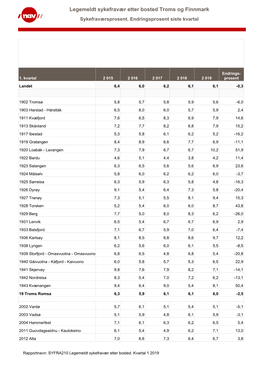 Fravær 1.Kvartal 2019