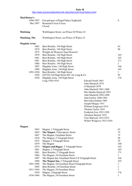 Pubs M Mad Hatter's 1996-1997 Fun Pub Part of Regal Palace Nightclub 9 Mar 1997 Renamed Circus Circus Closed Mafeking Warbling