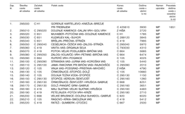 Naselji V Sosednjih Občinah Trebnje, Škocjan, Šentjernej, Dobrepolje, in Ivančna Gorica So