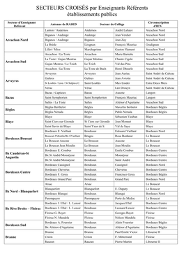 SECTEURS CROISÉS Par Enseignants Référents Établissements Publics