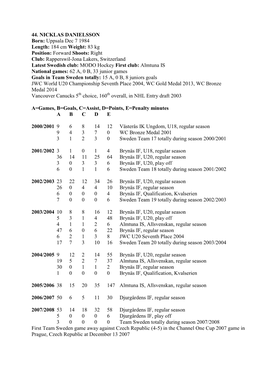 The Team Sweden Roster