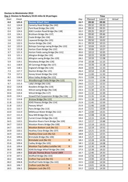 Devizes to Westminster 2013 Day 1
