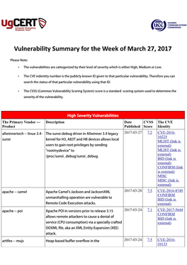 Vulnerability Summary for the Week of March 27, 2017