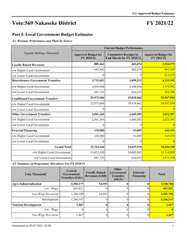 FY 2021/22 Vote:569 Nakaseke District