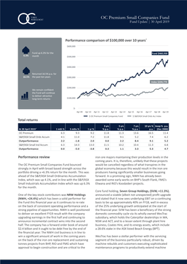 OC Premium Small Companies Fund Fund Update | 30 April 2019