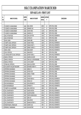 19 SSLC First List Ernakulam