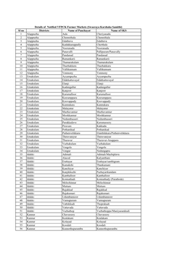 Details of Notified VFPCK Farmer Markets