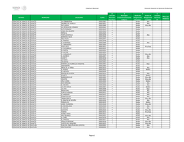 Página 1 Cobertura Nacional Dirección General De Opciones Productivas