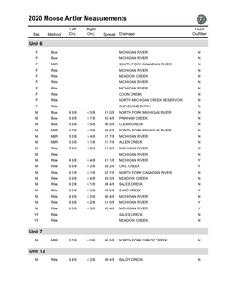 2020 Moose Antler Measurements