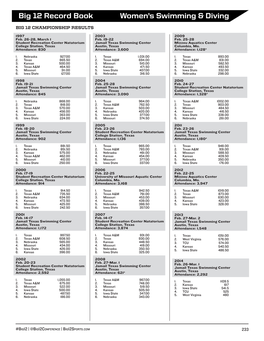 Big 12 Record Book Women's Swimming & Diving