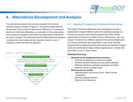 East-West Passenger Rail Study