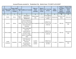 Accused Persons Arrested in Ernakulam City District from 17.12.2017 to 23.12.2017