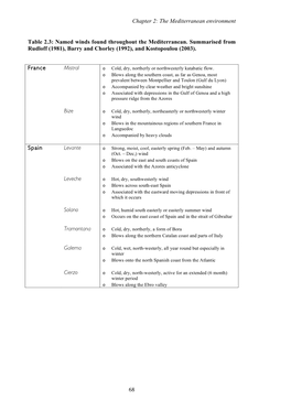 Table 2.3: Named Winds Found Throughout the Mediterranean