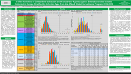 2021 ECCMID | 00751 in Vitro Activities of Ceftazidime-Avibactam