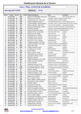 21 Km Clasificación General