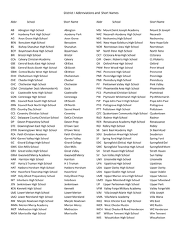 District I Abbreviations and Short Names