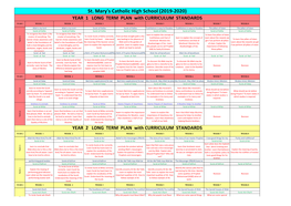 Islamic Studies B Long Term Plan 2019-2020