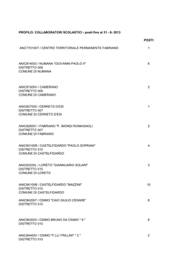 Pubblicazione Posti Nomine 11 Settembre