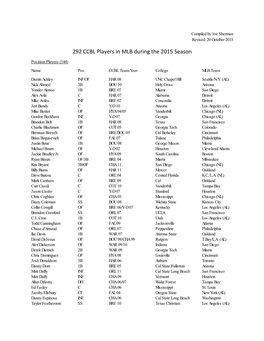292 CCBL Alumni in MLB in 2015