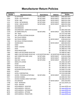 Manufacturer Return Policies