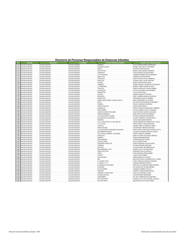 Directorio De Personas Responsables De Estancias Infantiles