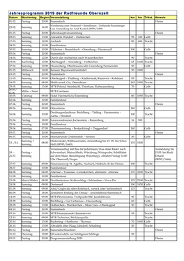Jahresprogramm 2019 Der Radfreunde Obernzell Datum Wochentag Beginn Veranstaltung Km Hm Trikot Hinweis 01.02