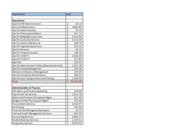 Department Report September