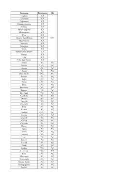 Comune Provincia Rt Cagliari CA 0,45 Assemini CA Capoterra CA Decimomannu CA Elmas CA Maracalagonis CA Monserrato CA Pula CA